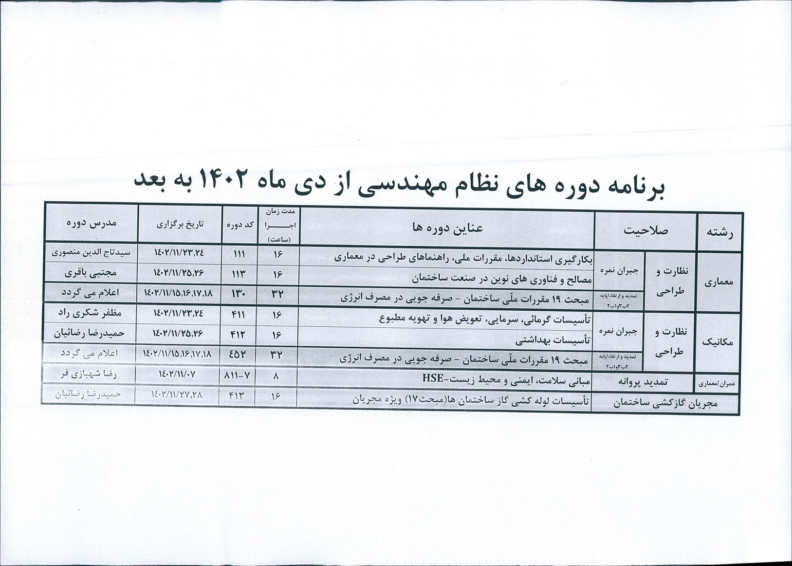 برنامه دوره های آموزشی نظام مهندسی توسط فنی و حرفه ای پسران از دی ماه 1402 به بعد 