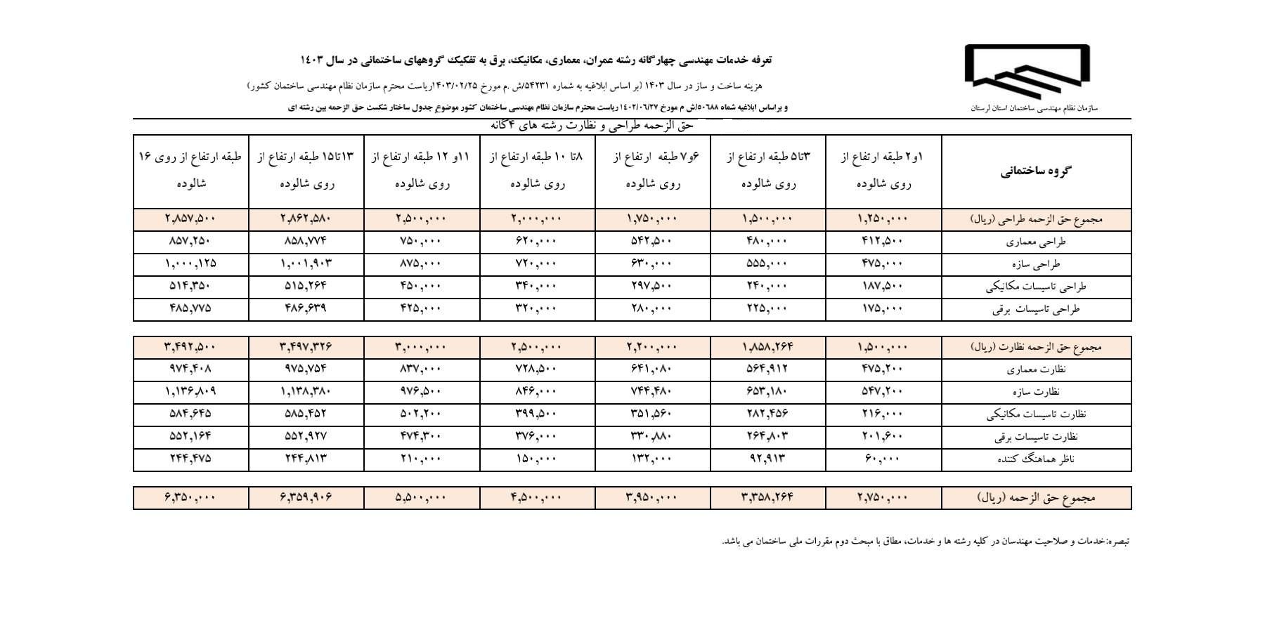تصویر ابلاغ تعرفه خدمات مهندسی در سال ۱۴۰۳