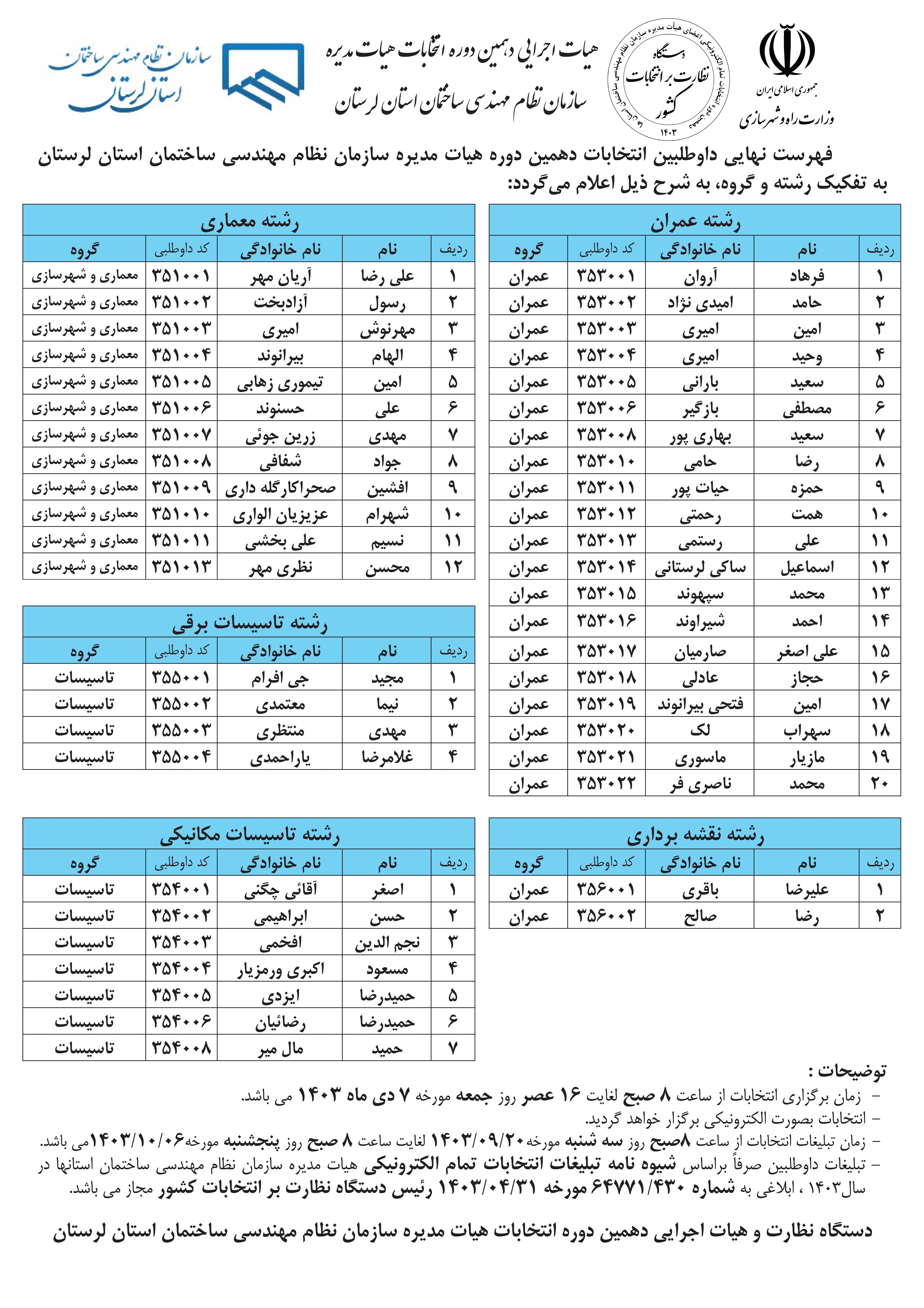 اطلاعیه تغییر مجدد زمان برگزاری انتخابات هیات مدیره سازمان نظام مهندسی ساختمان استان لرستان