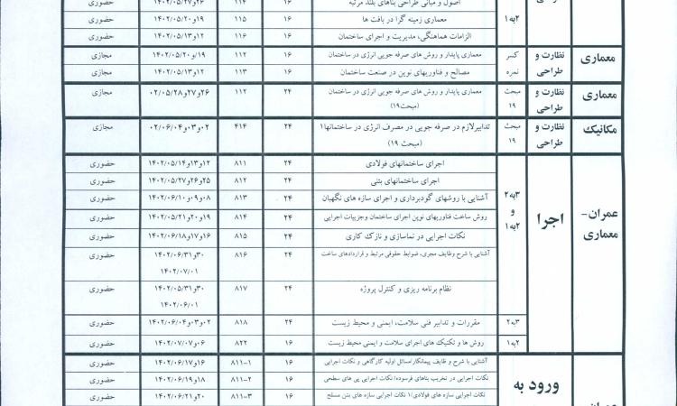 برنامه دوره های آموزشی از تیر ماه در سال 1402 به بعد